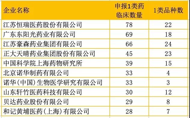 gdp代表药品什么名称_这么厉害 江浙两省94个县市排名,宁海亮了