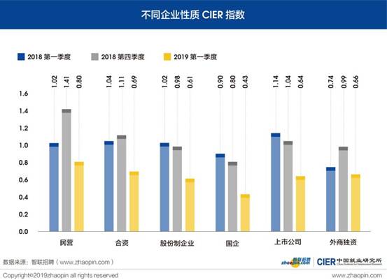 2019年中国就业人口_劳动就业人口近60年首次下降 劳动力成本将更高2019-01-22(3)