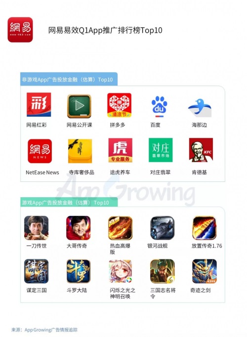 小吃赚钱Q1流量平台投放洞察:游戏和教育为重点广告主