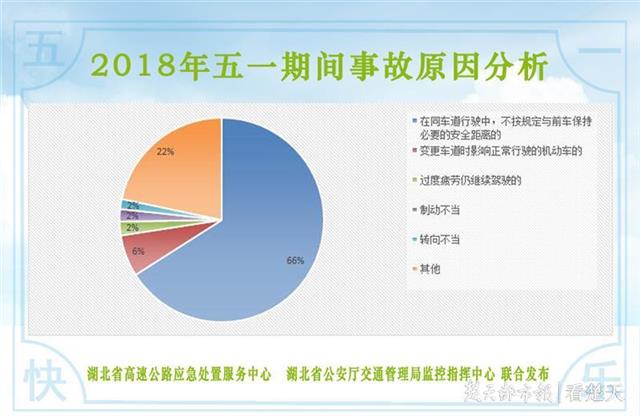 2019年五一假期湖北省高速公路出行指南來了 免費通行時間共四天(圖11)