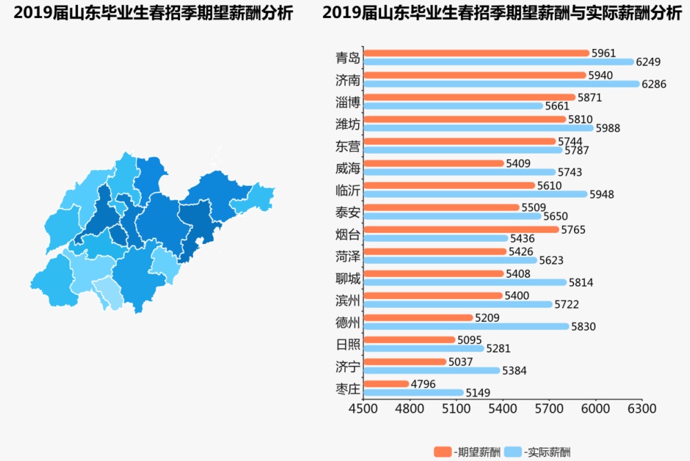 2019年山东16地市人均gdp_山东地市地图(3)