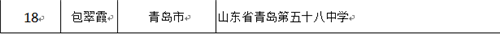 青岛又有20名校长入围第三期齐鲁名校长