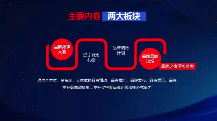 2019年经济发展情况_2019年河南品牌节启幕 以品牌引领中原经济发展