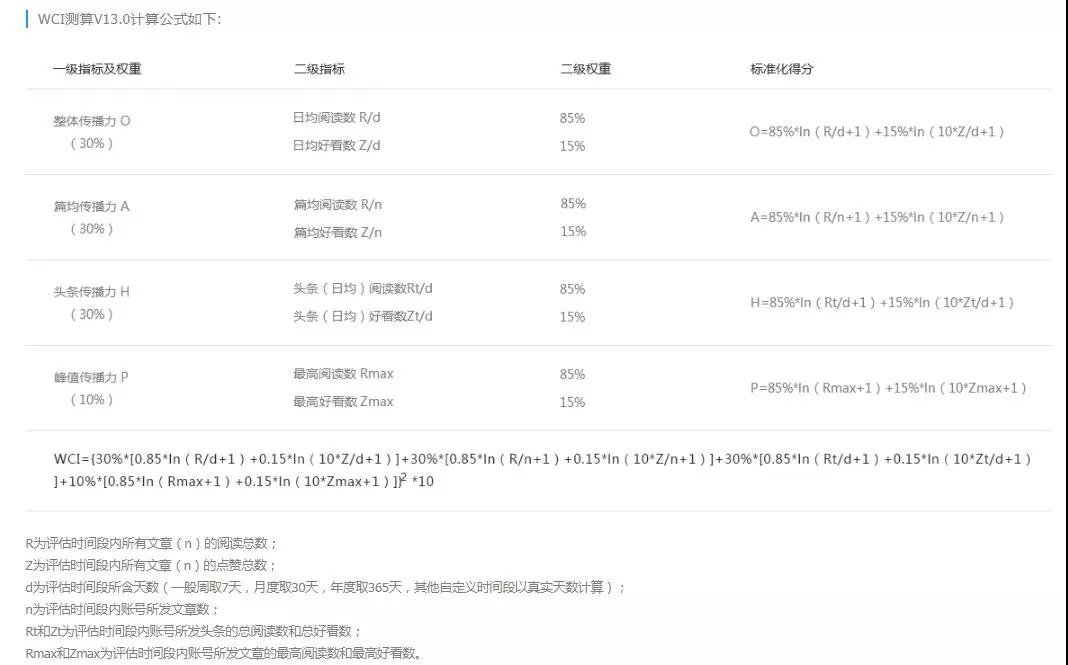 哈尔滨微信运营,哈尔滨微信运营商调查处在哪