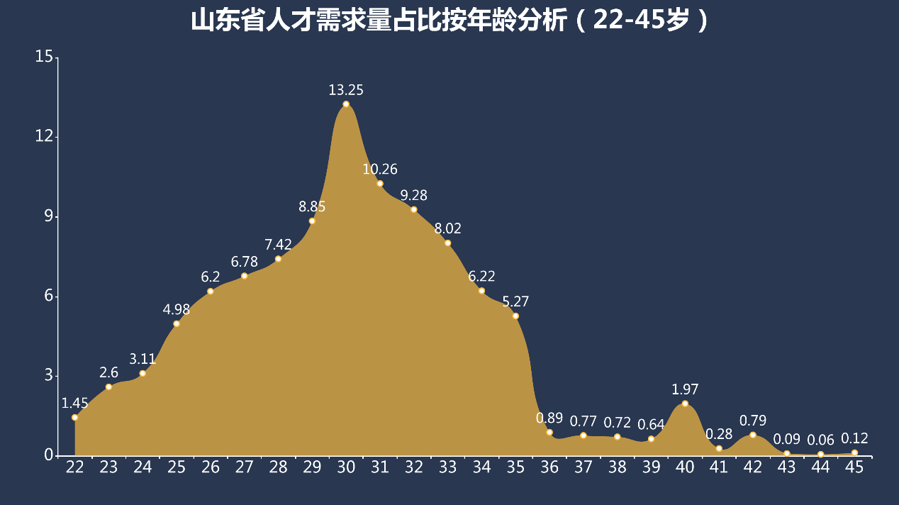 现今人均寿命_中国人均寿命变化图(2)