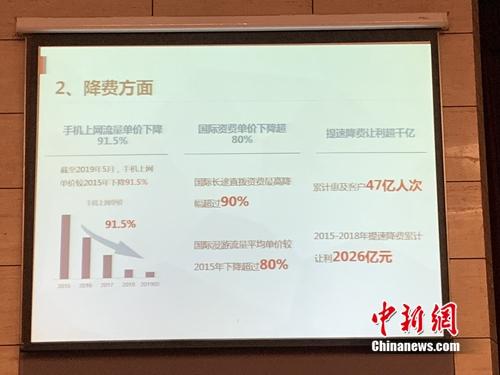 运营商流量降费,运营商流量降费怎么办