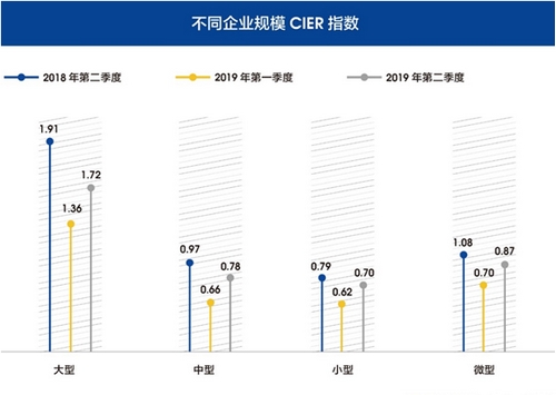 招聘食品研发_食品人要转行学IT(3)