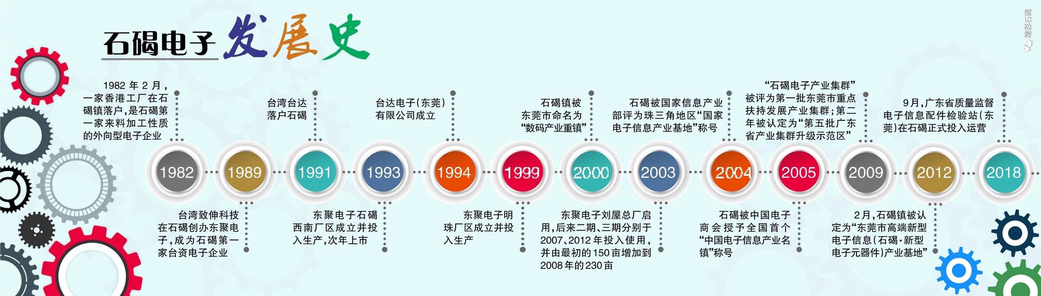 走进中国电子信息产业名镇 感受石碣镇电子发展新活力