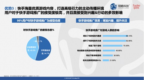 《快手平台游戏行业价值研究》报告出炉
