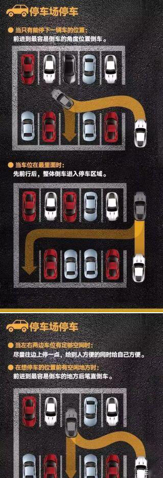 倒车入库技巧 你的技术过关了吗-东莞新华利_凤凰网汽车