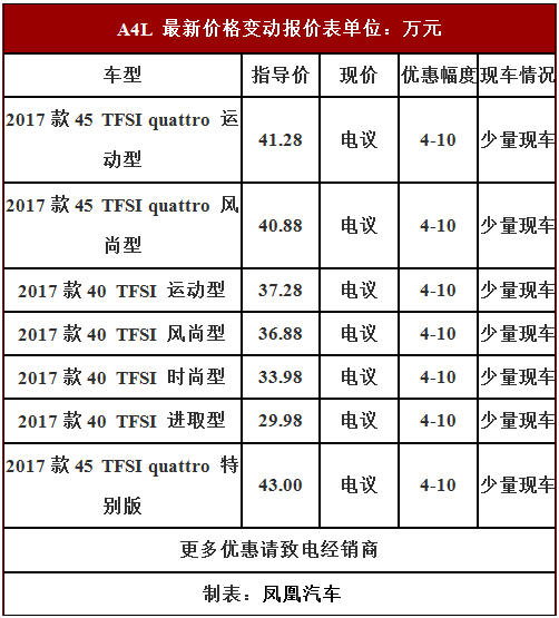 北京一汽奥迪4S店电话北京一汽奥迪4S店地址奥迪A4L怎么样奥迪A4L好不好奥迪A4L油耗奥迪A4L图片奥迪A4L价格全新奥迪A4L优惠多少