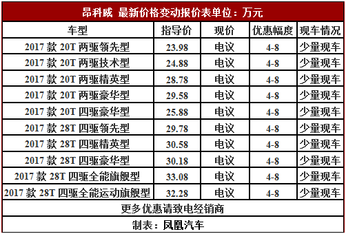 北京别克4s店电话北京别克4s店地址别克昂科威昂科威1.