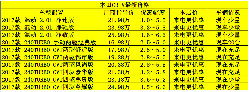 新款本田crv现车优惠促销年底清仓售全国可分期