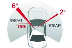 高手新手都怕盲区 要是撞人该怎么办