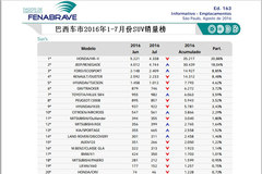 巴西火热奥运难掩中国品牌车销售颓势