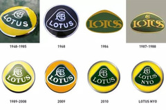 路特斯LOGO进化论 Lotus和ACBC