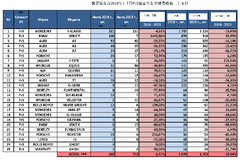 俄罗斯富豪最爱豪华车型销量榜