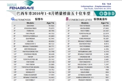 自主品牌车巴西车市处于边缘位置