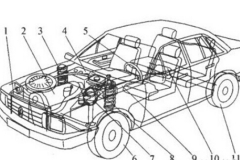 汽车人必需了解的汽车零部件中英对照表