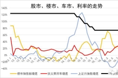 崔东树：楼市限购有利于车市平稳增长