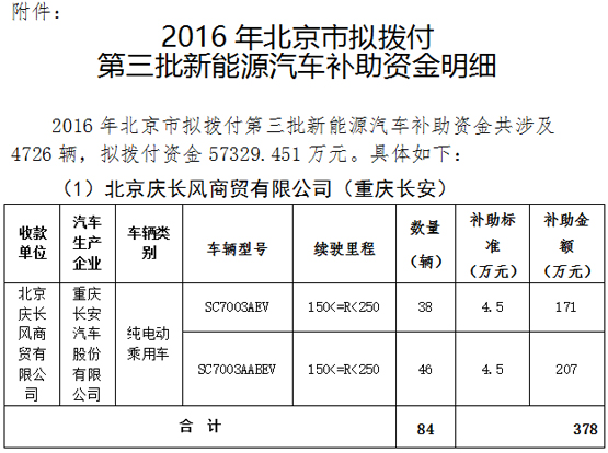 北京市第三批新能源汽车补贴名单发布