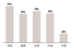 行业重磅：2016中国汽车金融报告