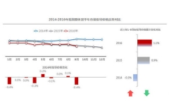 9月豪华品牌价格分析 凯迪拉克优惠最大