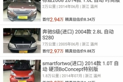 年收入12万的高收入人群 能买哪些二手车