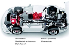 什么是真正的新能源混合动力汽车？