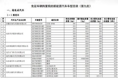 第9批免购置税车型公布 多款车将上市