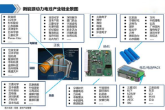 30张PPT解读新能源动力电池产业链