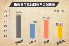 情怀or实力？17万预售指南者算惊喜么