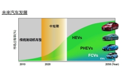更省油、更可靠 丰田1.2T重新定义小排量涡轮增压