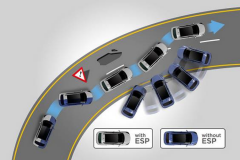 车身稳定系统真的有那么神吗