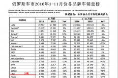 国内外反差巨大 众泰在俄月销37辆/华晨29辆