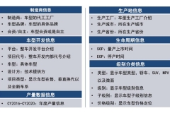2016-2020年中国汽车整车产量数据预测