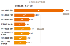 减税政策持续提振 2016车市整体或增14%