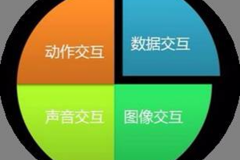 汽车人机交互设计 业内人士是怎么看的