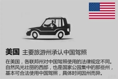 你肯定不知道 自己的驾照还能在这么多国家开车