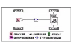 SUV和越野车的四驱系统到底有何不同
