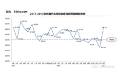 2017年1月库存预警指数发布 超过警戒线