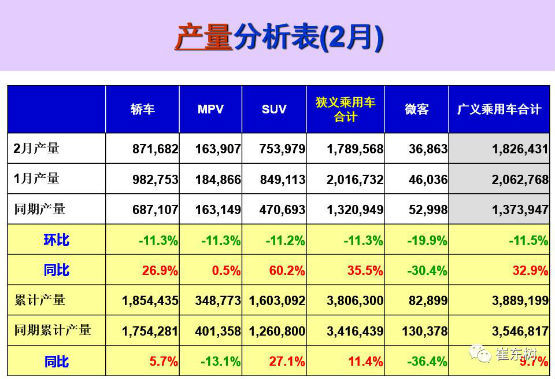 乘联会:2月新能源汽车销量环比增205%