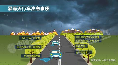 雨天行车注意事项。