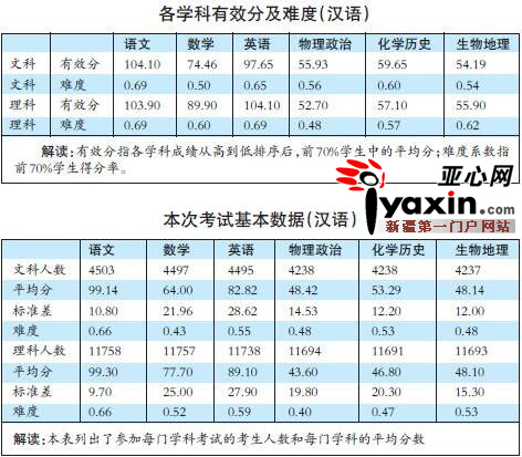 乌鲁木齐人口总人数_乌鲁木齐机场图片