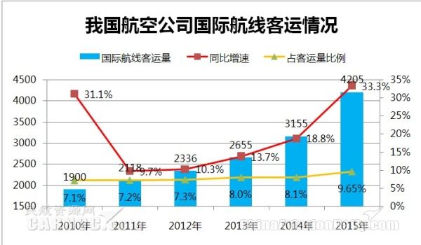 经济总量越来越来增幅放缓_经济全球化