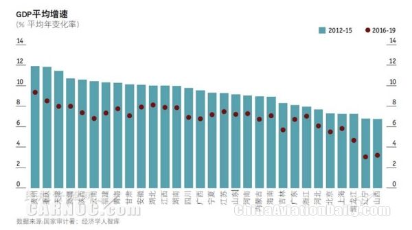 辽宁省gdp变化十年_经济增长放缓背景下 低成本航空发展时代来临(3)