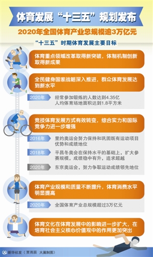 国家体育总局发布 《体育发展十三五规划》