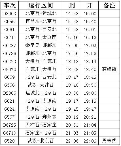 北京铁路局调整路线图:京广高铁正定机场站时