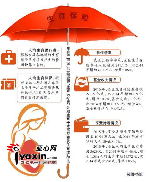 医药费满满一大杯牛奶_人均医药费