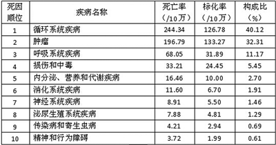 南京人口平均预期寿命_欢迎访问中国南京网站!(2)